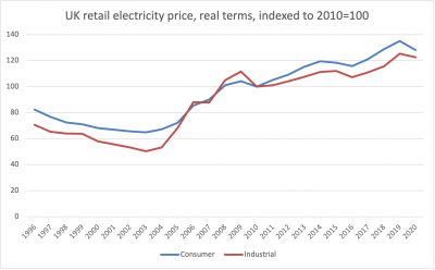 UK retail electricity price index, real terms, 2010=100