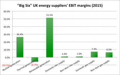 Big6 EBIT margins 2015