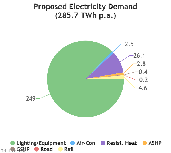 Downstream electricity demand, base scenario, mild weather