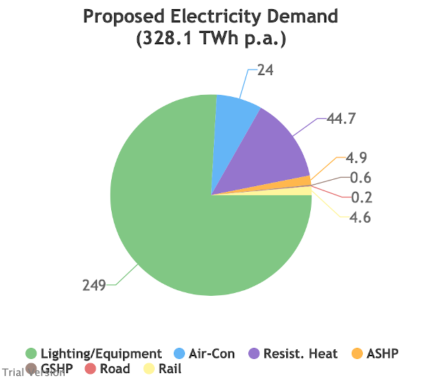 Downstream electricity demand, base scenario, severe weather