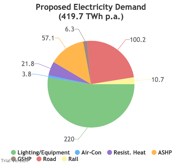 Downstream electricity demand, Labour 2030, mild weather