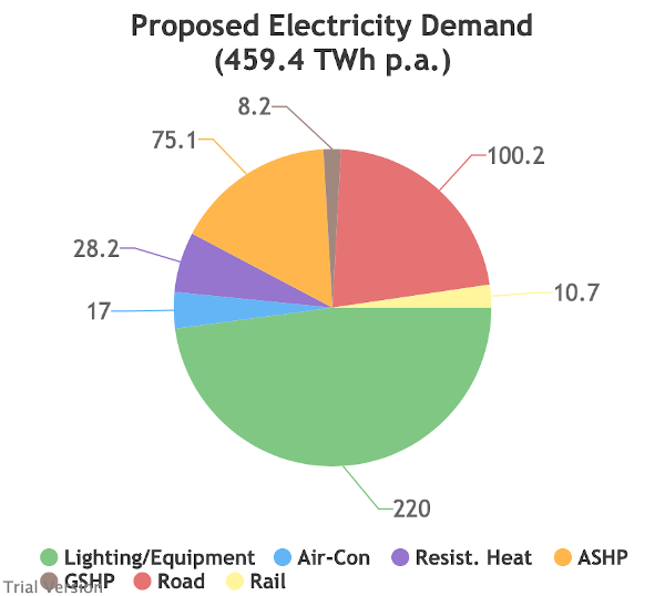 Downstream electricity demand, Labour 2030, normal weather