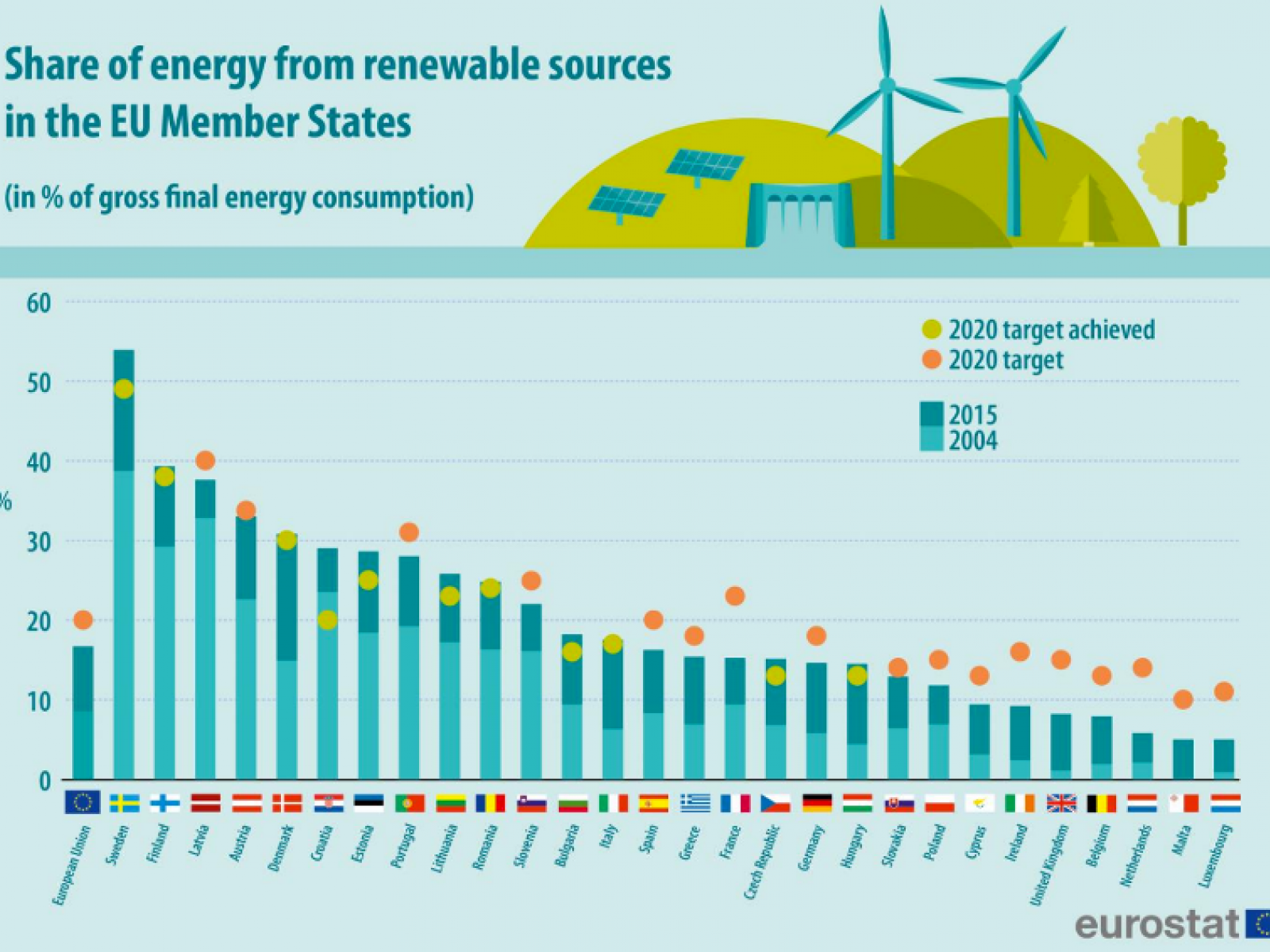 EU RES-E share Share of energy from renewable sources in the EU